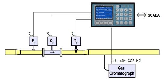 電磁流量計(jì)的串行試驗(yàn)記錄
