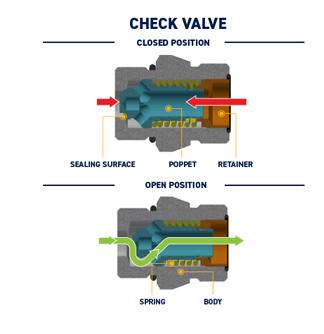 氣動(dòng)保位閥的基本內(nèi)容
