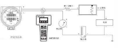 智能壓力變送器的技術(shù)特點(diǎn)及其外形安裝事項(xiàng)簡析