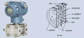 壓力變送器在使用時(shí)需做的檢查與測試及其對應(yīng)的解決方案