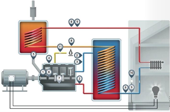 一個(gè)熱電聯(lián)產(chǎn)廠的示意圖，測量點(diǎn)