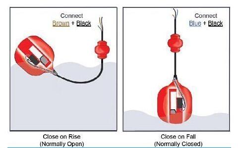 帶浮球液位控制器連接方便、操作平穩(wěn)是水平控制裝置的首選