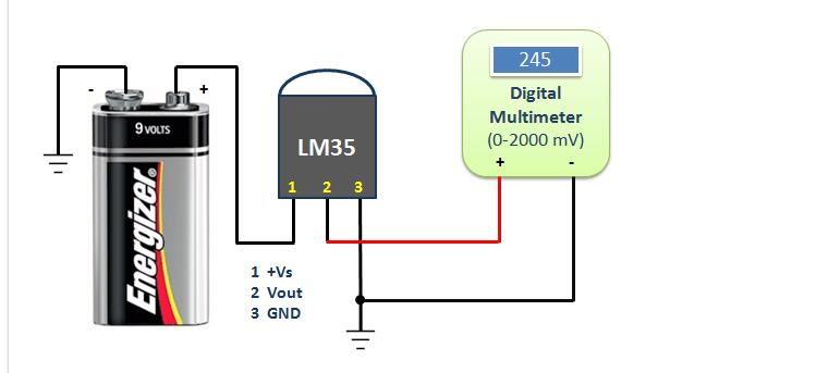 圖:LM35輸出電壓與攝氏溫度成正比