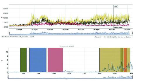 解析控制閥內(nèi)部和周圍振動產(chǎn)生的原因以及查明問題的方法