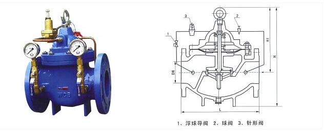 使用減壓閥、止回閥和破裂盤防止超壓的工作原理