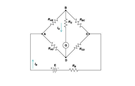 稱重傳感器具有高級(jí)USB、WiFi、XBee無(wú)線和藍(lán)牙輸出功能