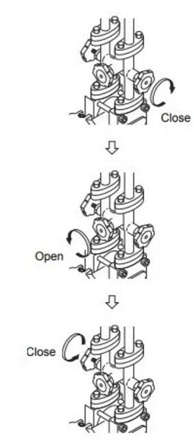 在啟動和關(guān)閉差壓變送器之前要執(zhí)行的程序