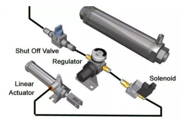 上海自動(dòng)化儀表有限公司為您全面介紹關(guān)于氣動(dòng)儀表基礎(chǔ)知識(shí)