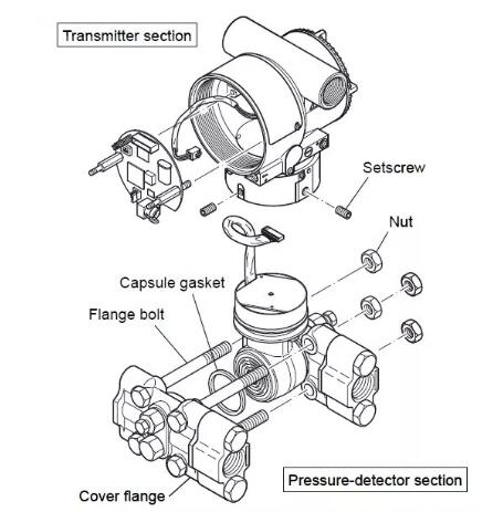從壓力變送器上拆下以及重新組裝膠囊組件的個(gè)步驟介紹