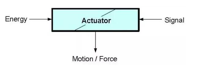 帶您深入了解電動執(zhí)行機(jī)構(gòu)的類型及其運(yùn)作理念
