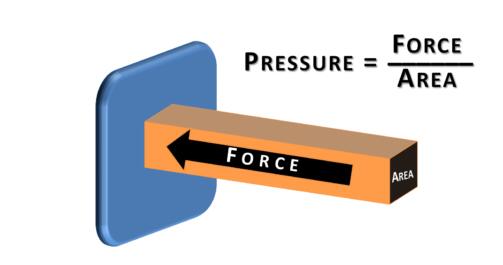 淺談壓力變送器的壓力、壓差、流量、液位以及密度6個應(yīng)用