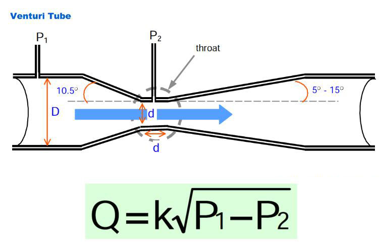深入了解關于腰輪流量計基礎知識應用詳談