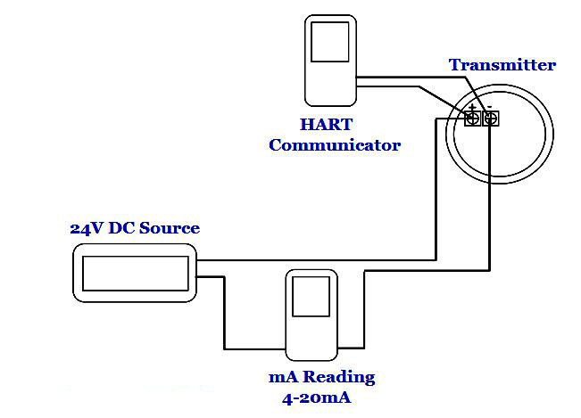 全面分析液位變送器校準(zhǔn)程序6個步驟以及所需6個典型工具