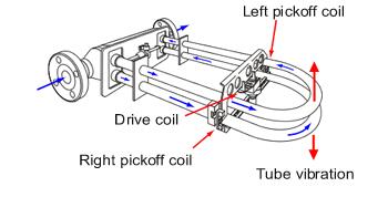 詳細(xì)介紹質(zhì)量流量計的9個優(yōu)點和4個缺點