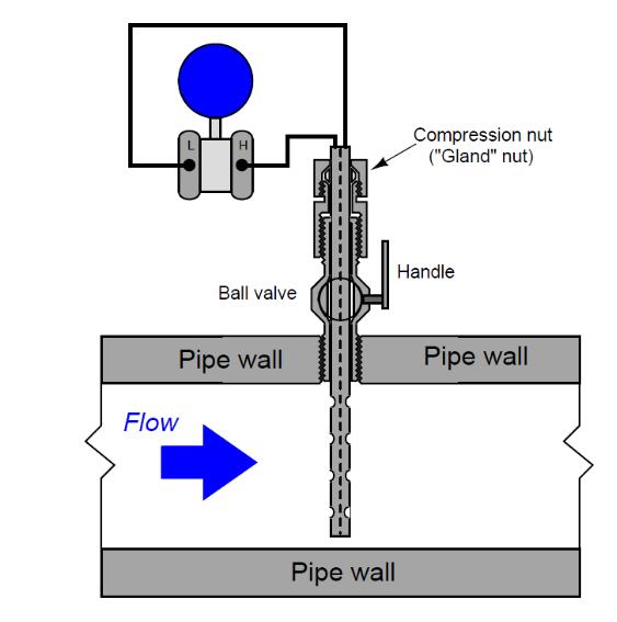 深入了解插入式靶式流量計工作原理