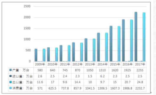 全面分析影響電磁流量計市場發(fā)展的六個因素