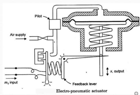 全面解說氣動執(zhí)行機構的概念、成本、好處和缺點