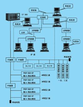上海自動化儀表有限公司技術中心的PROFIBUS DP主站研發(fā)團隊奮力拼搏