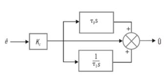 基于PID調(diào)節(jié)儀的預期錯誤和衍生模式的分析