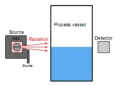 詳細介紹核水平連續(xù)測量與點測量兩者的優(yōu)缺點
