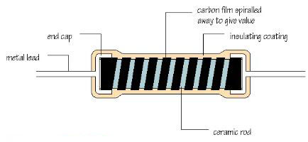 全面說明固定電阻的定義以及固定值電阻器5大類型
