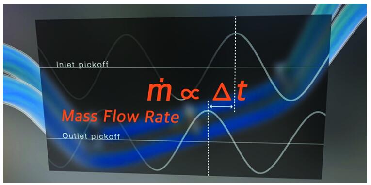科里奧利流量計的先進(jìn)接線技術(shù)知識匯總