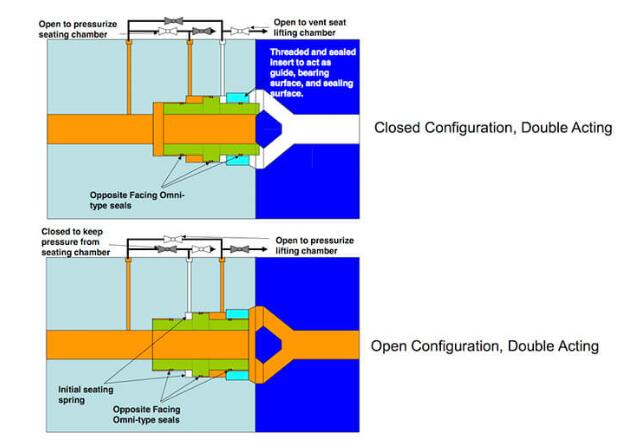全面介紹空氣安全閥的基本理念、應(yīng)用及其好處