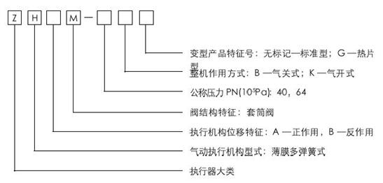ZHAM輕小型氣動薄膜套筒調(diào)節(jié)閥型號編制說明