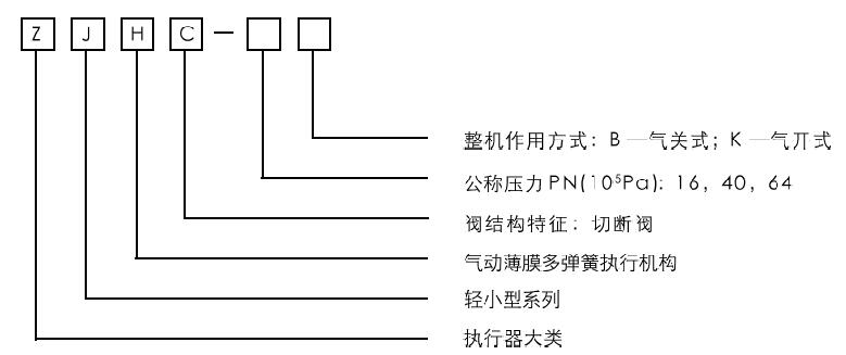 ZJHC氣動(dòng)薄膜切斷閥型號(hào)編制