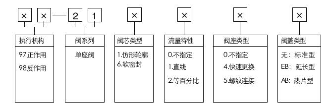 型號(hào)編制說(shuō)明