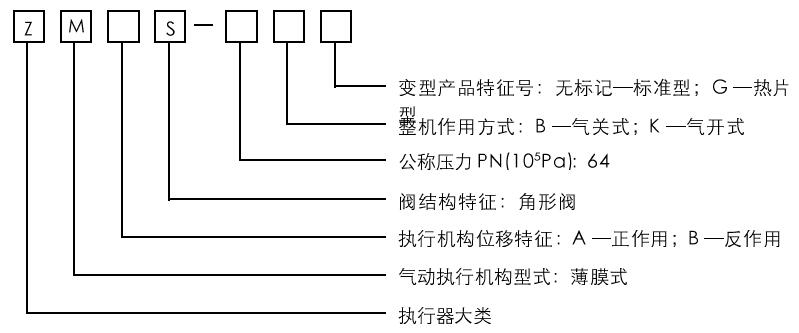 ZMAS氣動(dòng)薄膜角形調(diào)節(jié)閥型號(hào)編制
